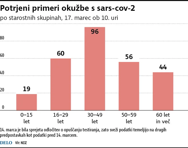 Infografika: Delo