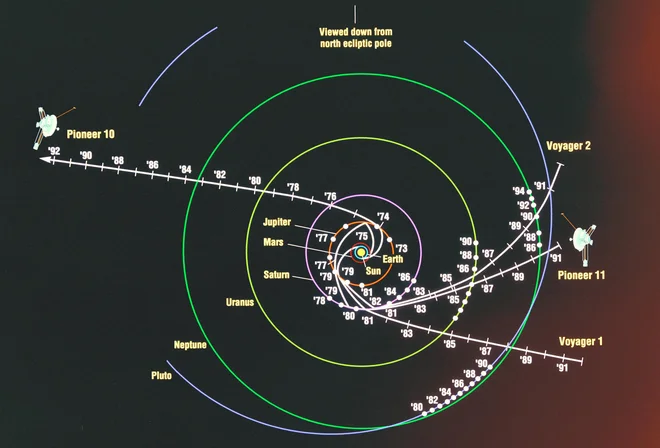 Pot Pioneerja FOTO: Nasa
