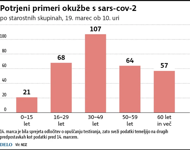 FOTO: Infografika Delo