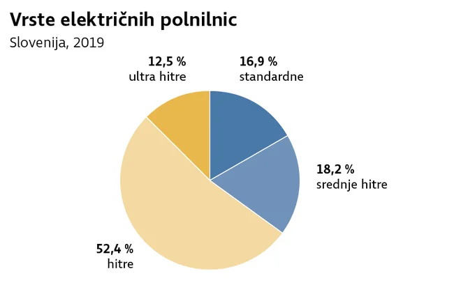 e-polnilnice