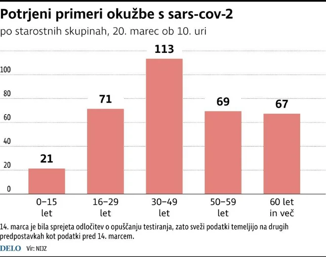 Infografika: Delo