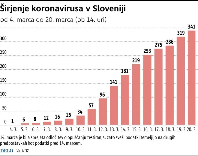 Infografika: Delo