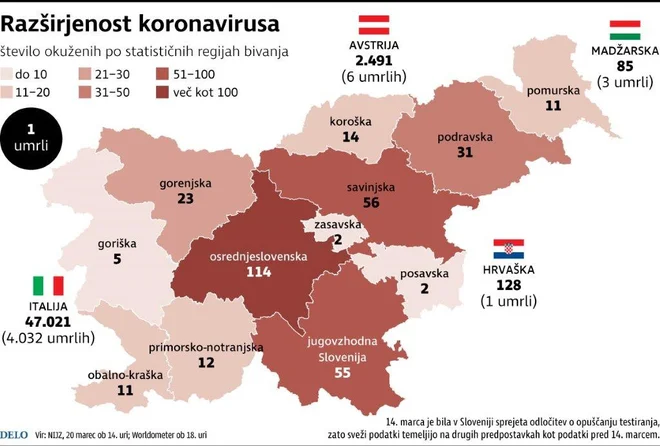 Okužebe po regijah. Infografika Foto Delo