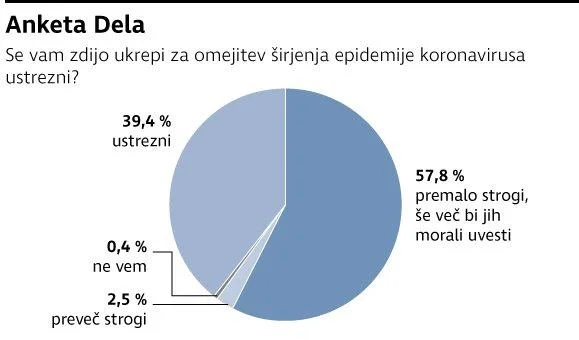 ukrepi Foto Infografika