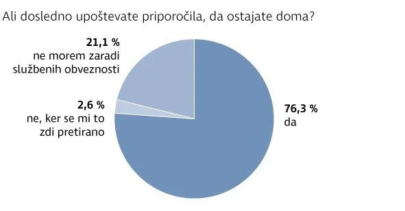 dosledno Foto Infografika