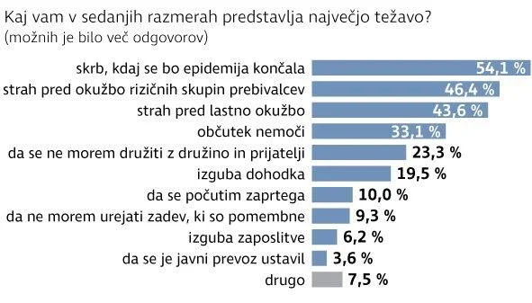 skrbi Foto Infografika