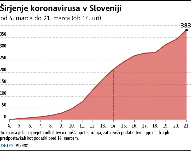 INFOGRAFIKA: Delo