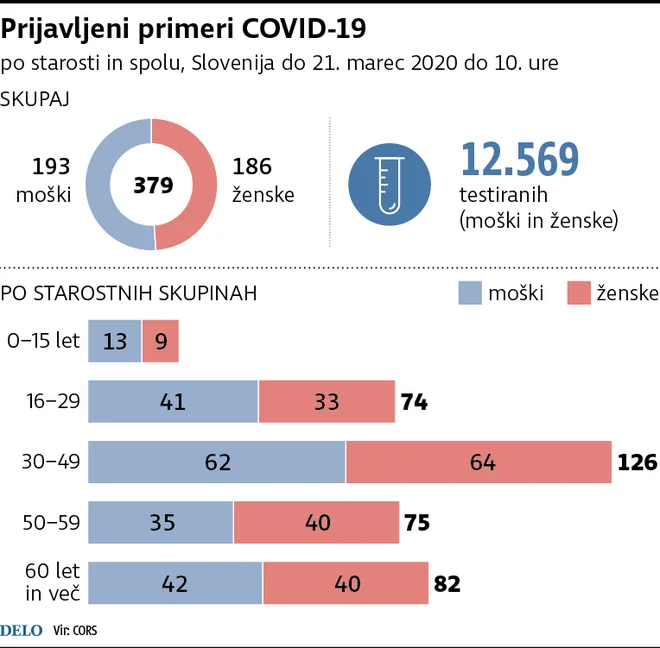 INFOGRAFIKA: Delo