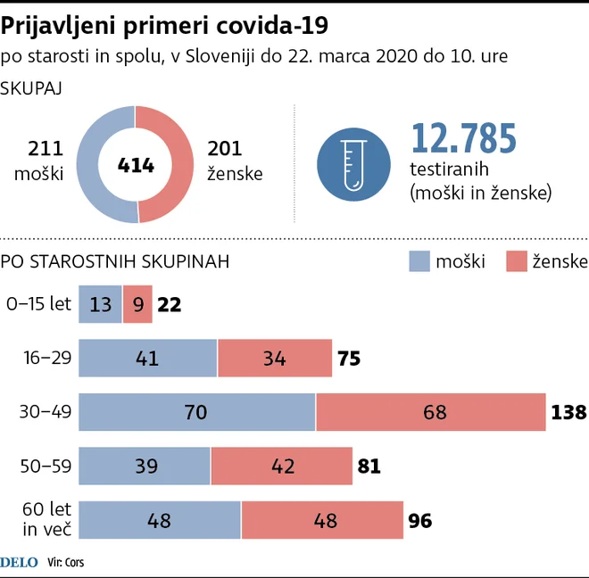 INFOGRAFIKA: Delo