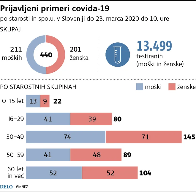 Infografika: Delo