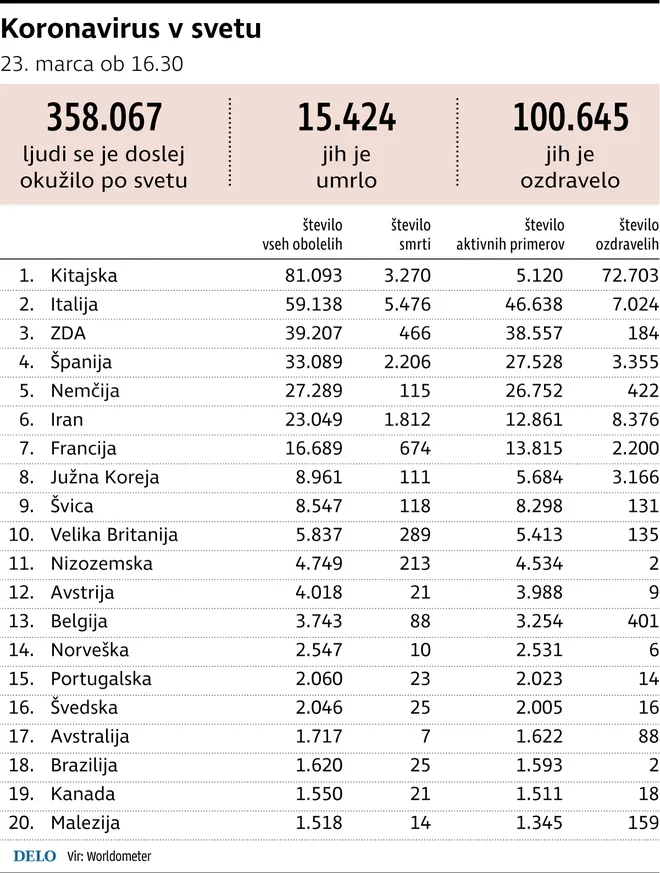 Infografika: Delo