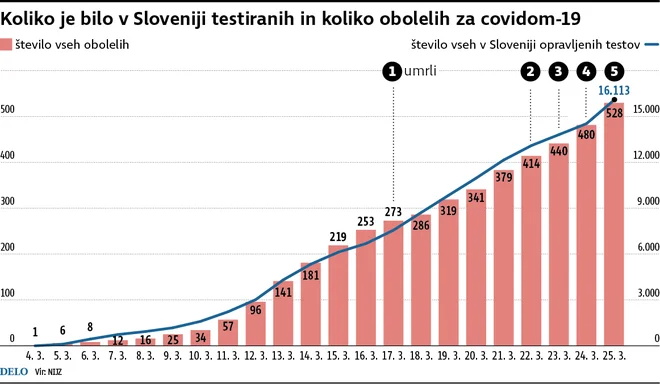 INFOGRAFIKA: Delo