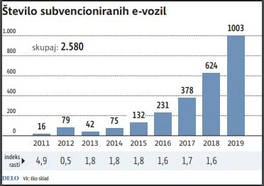 subvencije