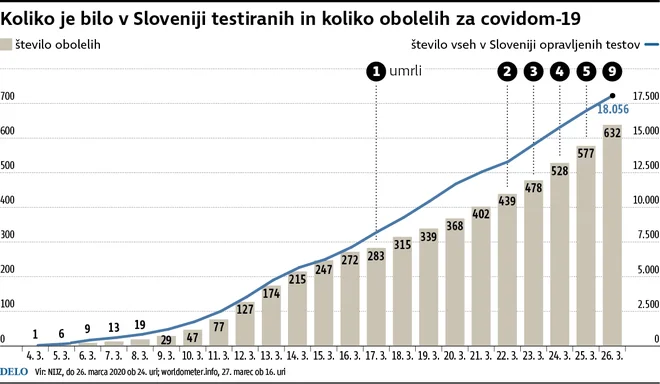 INFOGRAFIKA: Delo