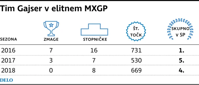 Podatki: MXGP