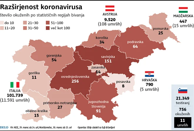 Okužbe po regijah. FOTO: Infografika Delo