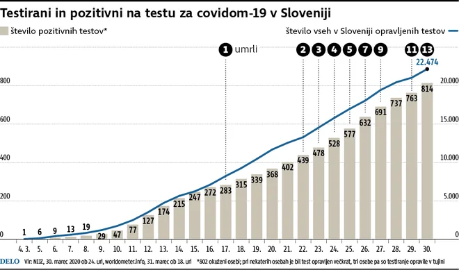 INFOGRAFIKA: Delo