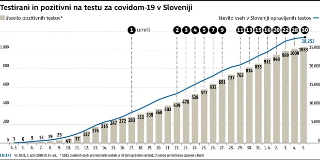 INFOGRAFIKA: Delo