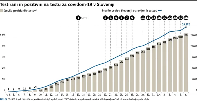 INFOGRAFIKA: Delo