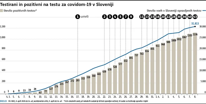 INFOGRAFIKA: Delo