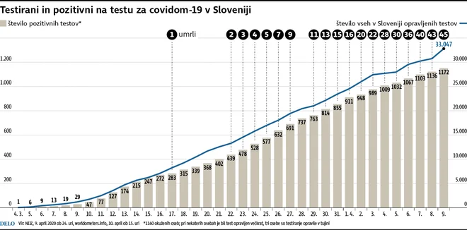 INFOGRAFIKA: Delo