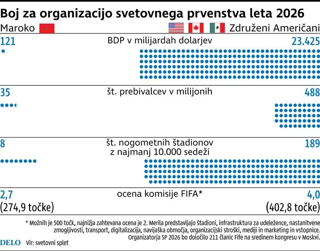 Infografika