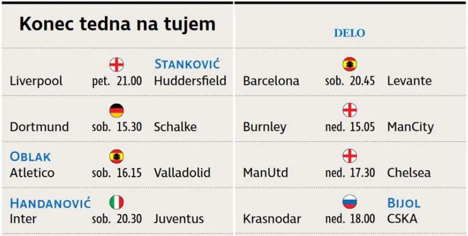Jon Gorenc Stanković in soigralci bodo imeli nocoj strahovito velik izziv v Liverpoolu. FOTO: Delova Infografika