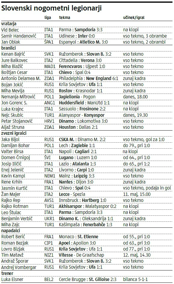 Konec tedna je vnovič opozoril nase eden najmlajših reprezentantov Jaka Bijol. FOTO: Delova Infografika