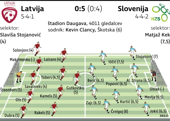 Med najboljšimi v razigranem orkestru gostov so bili Josip Iličić, Domen Črnigoj in Petar Stojanović. FOTO: Delova Infografika