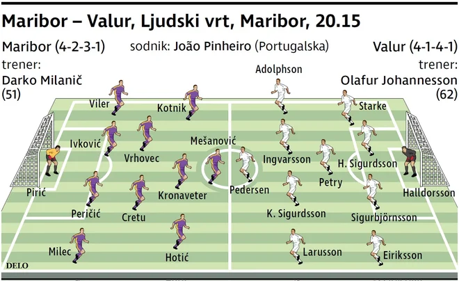 Morebitni začetni enajsterici Maribora in Valurja. FOTO: Delova Infografika