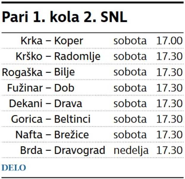 V 2. SNL sta napredovala Koper in Dravograd. FOTO: Delo