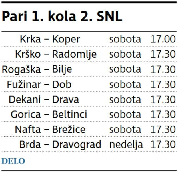 V 2. SNL sta napredovala Koper in Dravograd. FOTO: Delo