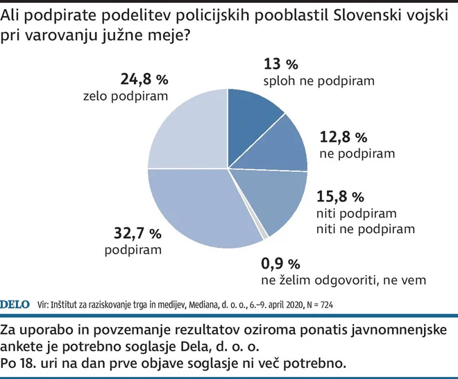 INFOGRAFIKA: Delo