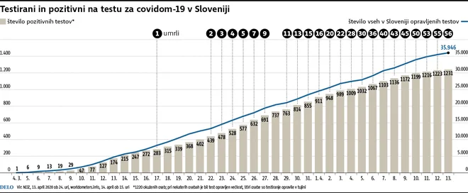 Infografika Delo