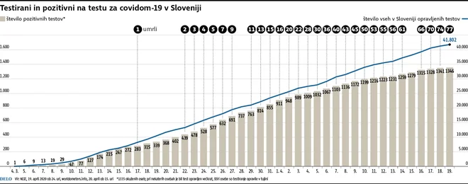 INFOGRAFIKA: Delo