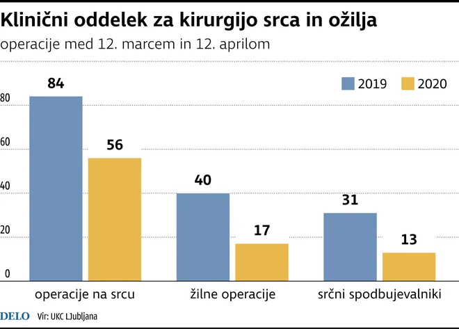 Srce