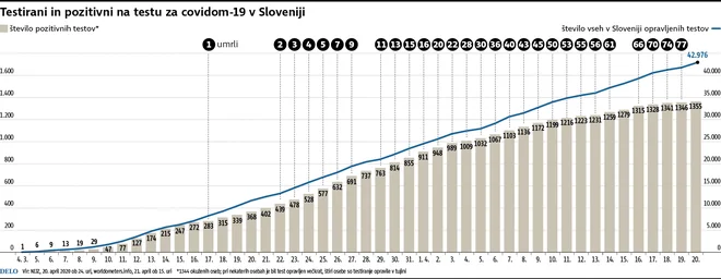 INFOGRAFIKA: Delo