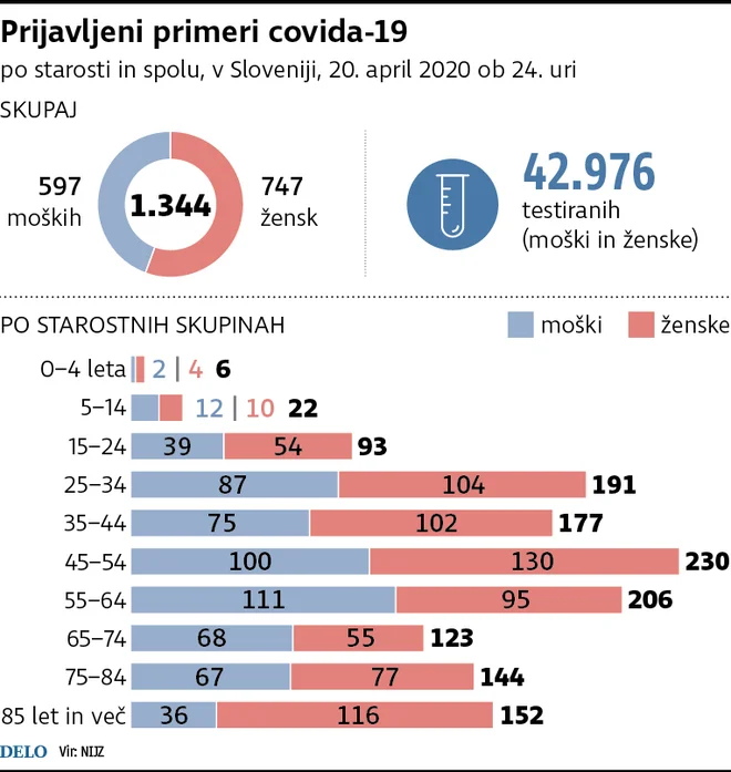 INFOGRAFIKA: Delo