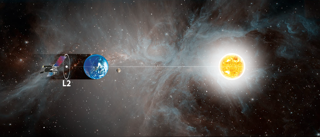 Satelit bo tri mesece po izstrelitvi dosegel končno orbito, drugo Lagrangeevo točko, kjer bo ostal ves čas poravnan z Zemljo in Soncem. FOTO: Roskozmos
