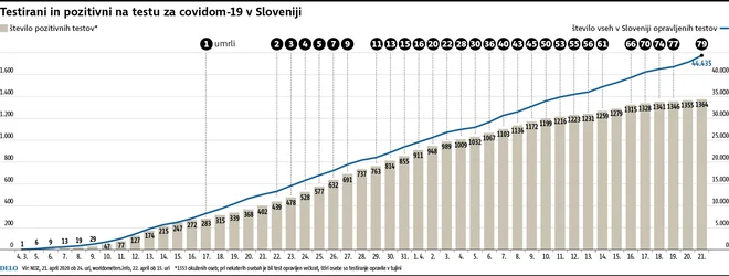 INFOGRAFIKA: Delo