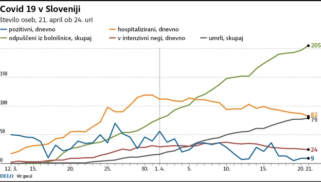 INFOGRAFIKA: Delo