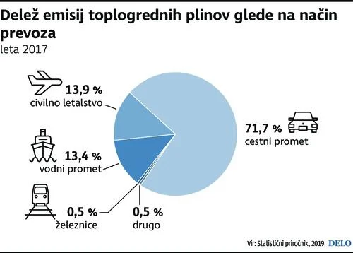 emisje