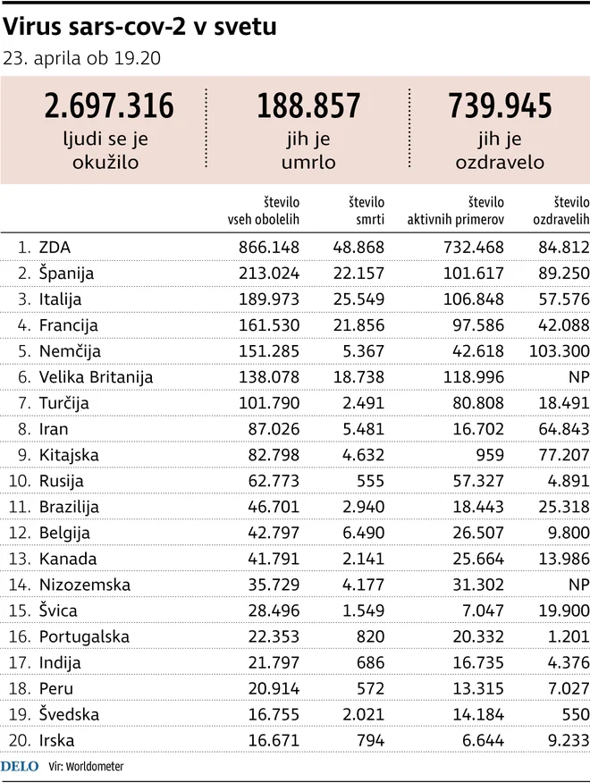 INFOGRAFIKA: Foto