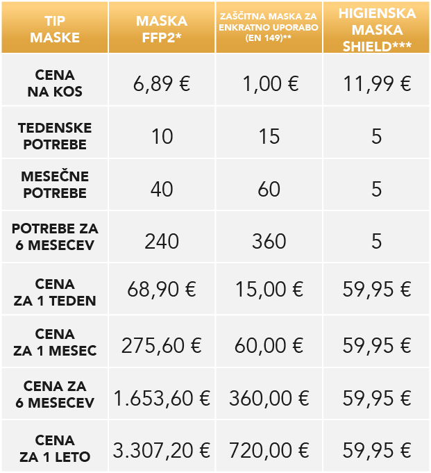 FOTO: Kovanček Group d. d.