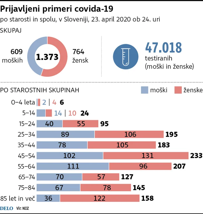 INFOGRAFIKA: Delo