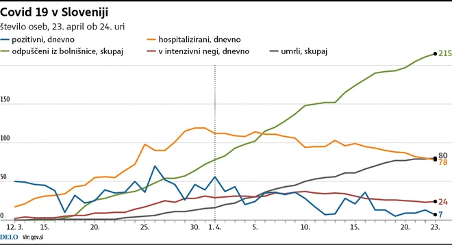 INFOGRAFIKA: Delo