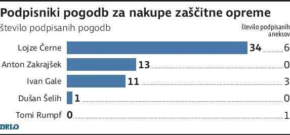 INFOGRAFIKA: Delo