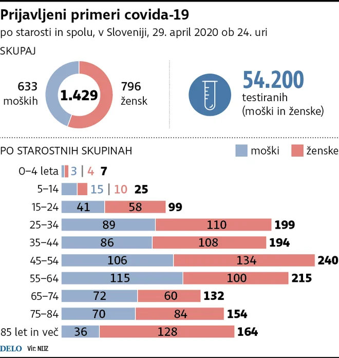 infografika, delo