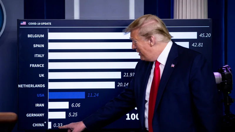 Fotografija: Ameriški predsednik Donald Trump ne verjame kitajskim podatkom o žrtvah covida-19. Foto Reuters
