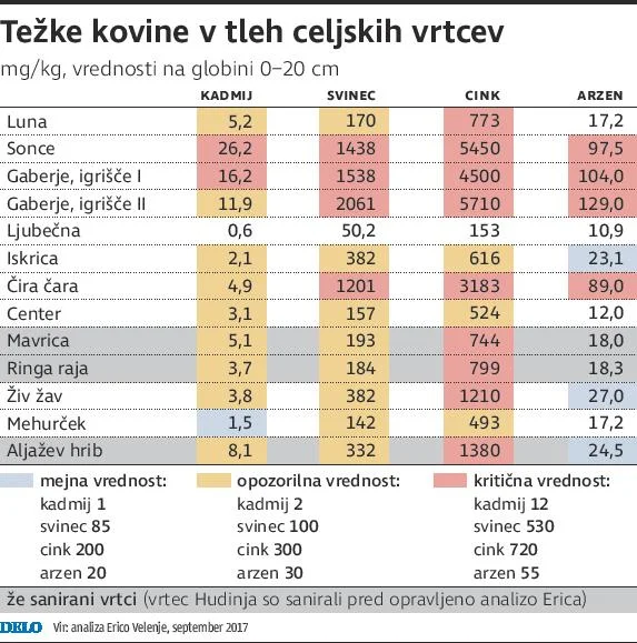 Infografika Delo